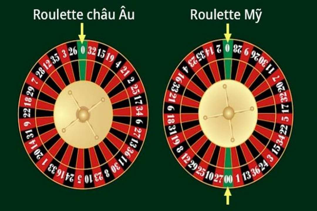 Sự khác biệt của Roulette Mỹ và Châu Âu trên thị trường hiện nay
