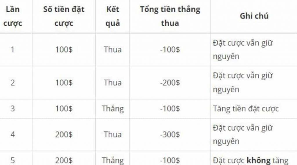 Grind là gì? Những thông tin xoay quanh thuật ngữ Grind